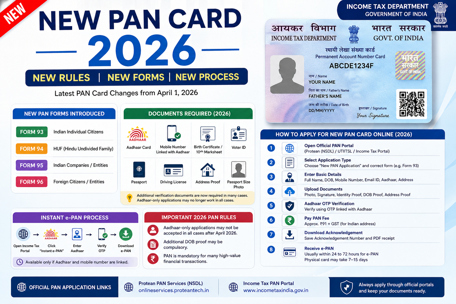 New PAN Card Apply Online 2026
